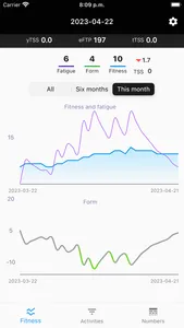 DailyTSS – Training Load screenshot 1