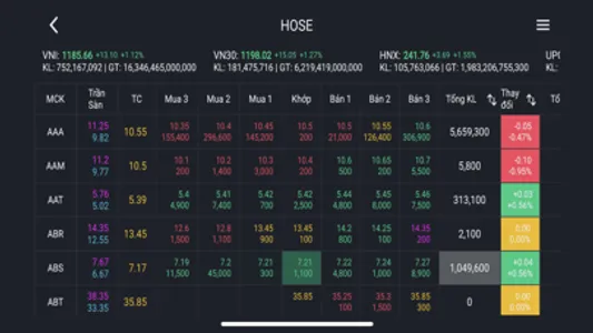 Stockproxx- Đầu tư chứng khoán screenshot 1