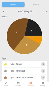 Simple Poop Tracker screenshot 2