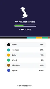 UK Zero - Electricity Status screenshot 0