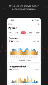 Zoho Apptics - App Analytics screenshot 2