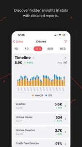 Zoho Apptics - App Analytics screenshot 4