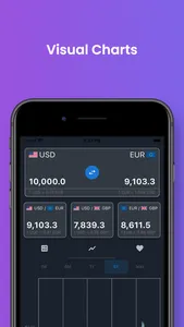 SimpleCurrency Converter Plus screenshot 2