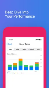 ActionLog: Soccer GPS Tracker screenshot 3