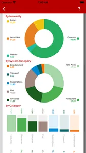 Money Master Expenses Tracker screenshot 1