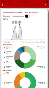 Money Master Expenses Tracker screenshot 2