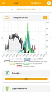 PRIMUS Online Monitoring screenshot 2