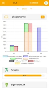 PRIMUS Online Monitoring screenshot 4