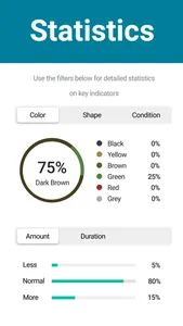 Poop Tracker - Low Fodmap Diet screenshot 2