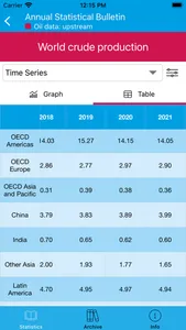 OPEC screenshot 3