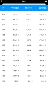 Loans - My Loan Calculator screenshot 5