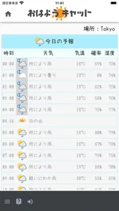 おはようキャット - 天気予報 screenshot 4