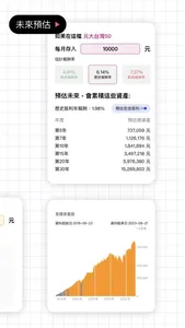 ETF精選神器 - 立即算出定期定額存多少 screenshot 2