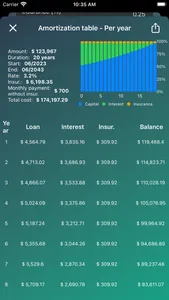 Loan payment calculator $ screenshot 3