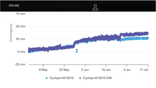 xCell Cyclops Mobile screenshot 3