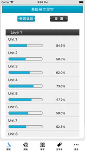 常春藤108課綱基礎單字Lite screenshot 0