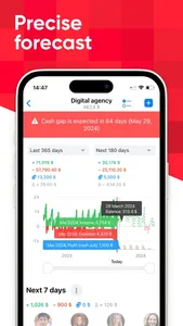 Webasyst Cash Flow & Forecast screenshot 2
