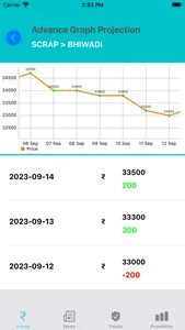 Steel Menu: Steel Price, Scrap screenshot 2