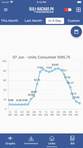 Bijli Bachao Wapda screenshot 4