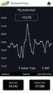 Rushspeed Arena screenshot 2