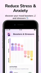 Piko AI: Mood Tracker Journal screenshot 4