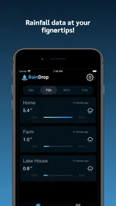 RainDrop Virtual Rain Gauge screenshot 0