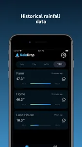 RainDrop Virtual Rain Gauge screenshot 1