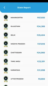 IYC Behtar Bharat Challenge screenshot 3