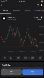 Neomarkets KZ screenshot 0