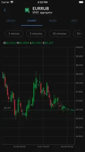 Neo Pro Trade screenshot 2