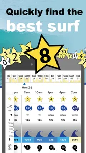 Surf Forecast by Surf-Forecast screenshot 1