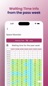 TDL Waiting Time (Unofficial) screenshot 2