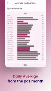 TDL Waiting Time (Unofficial) screenshot 3
