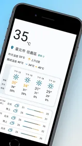 天氣助理 screenshot 1