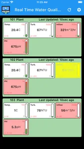 RTWQMS - Water Quality Monitor screenshot 1