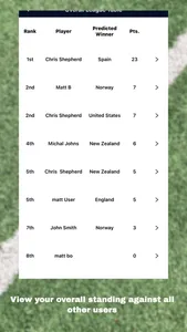 Women's Football Cup Predictor screenshot 3