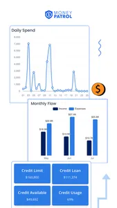 MoneyPatrol : Personal Finance screenshot 3