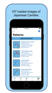 Japanese Candlestick Patterns screenshot 0