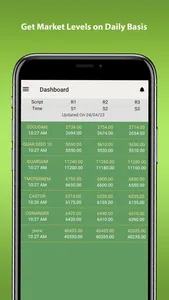 NCDEX Market Tracker screenshot 5