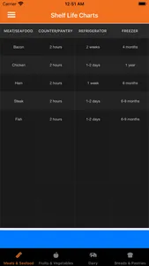 Kitchen Charts screenshot 2