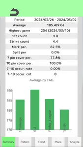 TPBS - TenPinBowlingScore screenshot 3