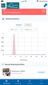 Shebeik Service Man screenshot 1