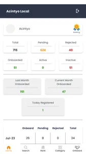 Acintyo Admin screenshot 1