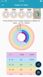 Putt Tracker screenshot 2