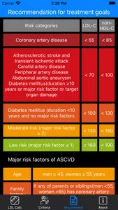 LDL Calculator screenshot 2