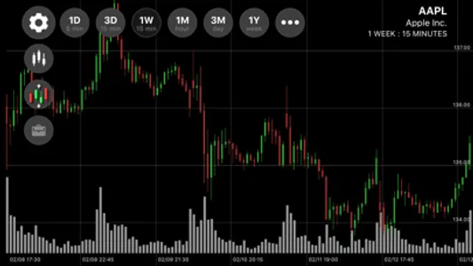 SogoTrade Pro screenshot 3
