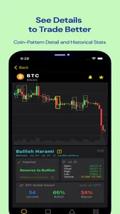 CandleStick Patterns for Coins screenshot 3