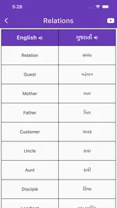 Daily Word English To Gujarati screenshot 2