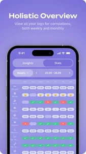 My Tracker App: Habits & More screenshot 2