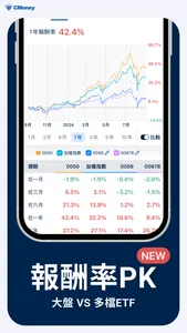 ETF存股計畫 screenshot 6